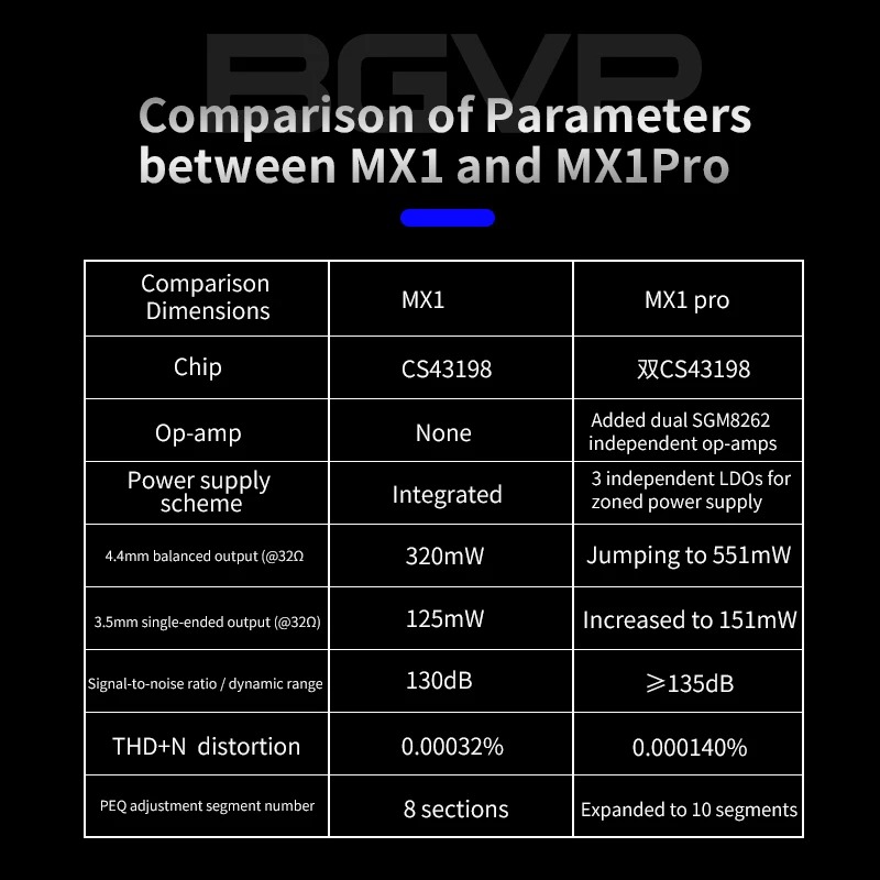 BGVP MX1 Pro
